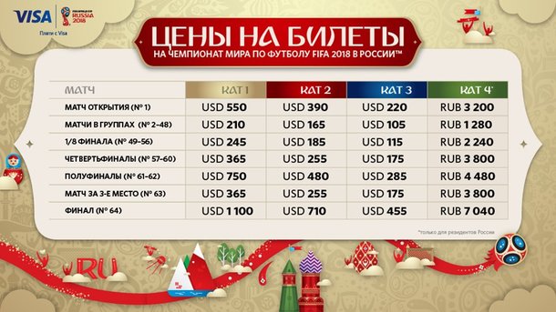 Прайс на матчи мундиаля. Фото fifa.com